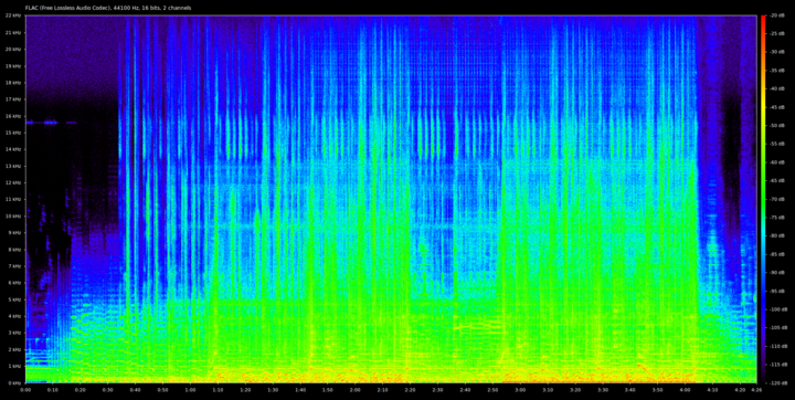 spectrum, CD version