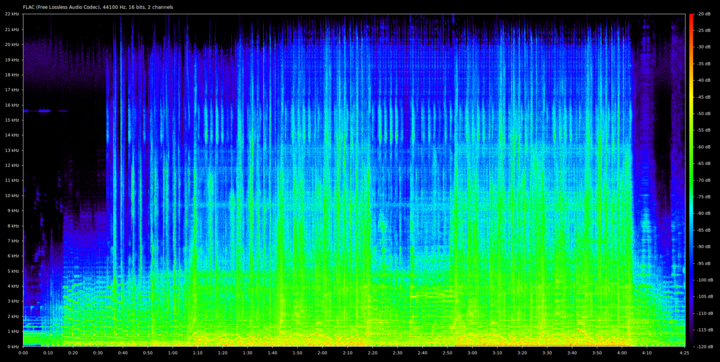 spectrum, spotify high
quality