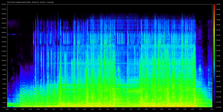 spectrum, spotify normal
quality