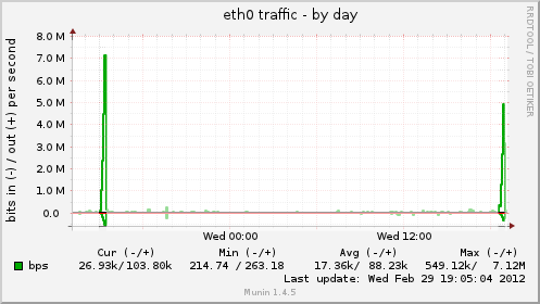 ethtraff