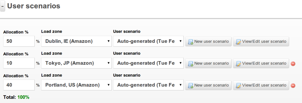 loadimpact\_user\_scenarios