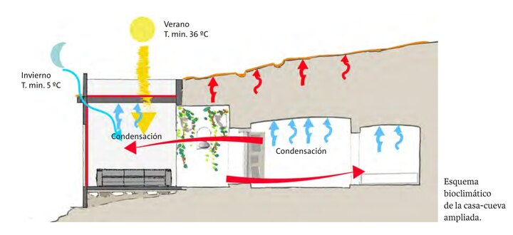 Over-developed cave-house vs. the condensation