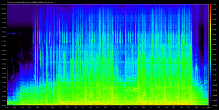 enigma-tnt_for_the_brain.cdrip-flac.spek.png spectrum, CD version