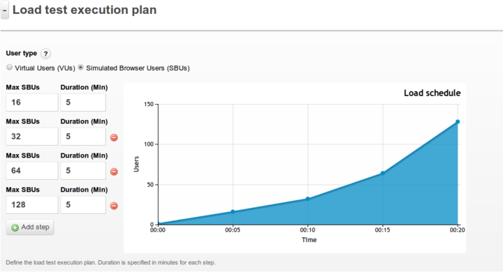 loadimpact_test_plan loadimpact_test_plan